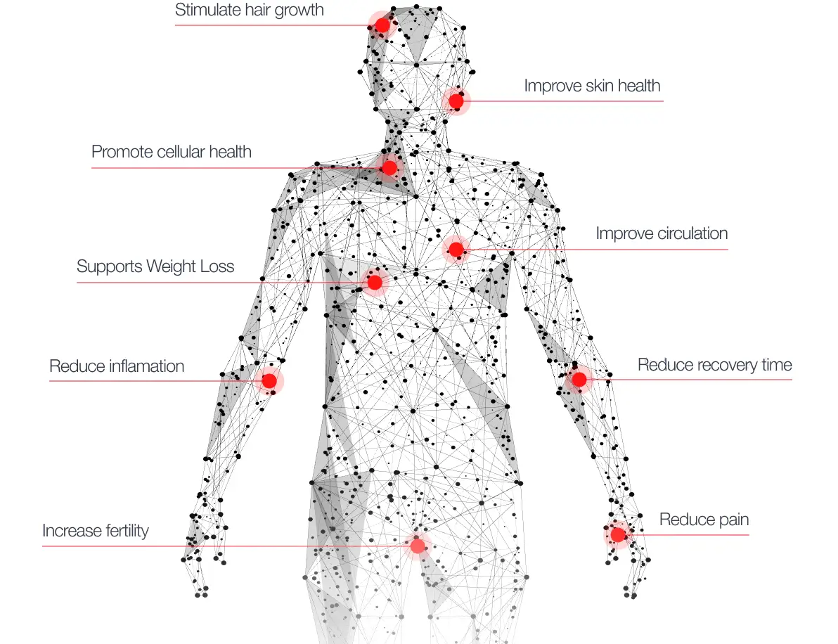 Red Light Therapy benefits - hair growth, skin health, circulation, weight loss, and pain relief.